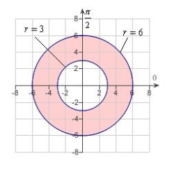 Use a double integral to find the area of the shaded region as shown in the figure below.