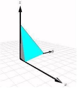 <strong>Use a double integral to find the volume of the indicated solid. </strong> A) B) C) D) E)