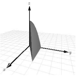 <strong>Use a double integral to find the volume of the indicated solid. </strong> A) B) C) D) E) none of the above