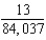 <strong>Find the average value of over the region R where: R: rectangle with vertices </strong> A) B) C) D) E)