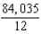 <strong>Find the average value of over the region R where: R: rectangle with vertices </strong> A) B) C) D) E)