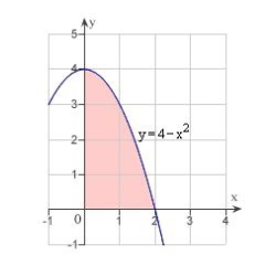 Use an iterated integral to find the area of the region shown in the figure below.  