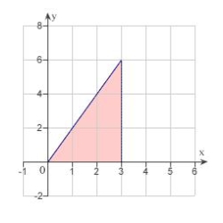 <strong>Sketch the region R and evaluate the iterated integral. </strong> A) B) C) D) E)