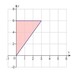 <strong>Sketch the region R and evaluate the iterated integral. </strong> A) B) C) D) E)