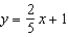 <strong>Find the least squares regression line for the points shown in the graph. </strong> A) B) C) D) E)