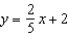 <strong>Find the least squares regression line for the points shown in the graph. </strong> A) B) C) D) E)