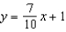 <strong>Find the least squares regression line for the points shown in the graph. </strong> A) B) C) D) E)