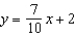 <strong>The least squares regression line for the points shown in the graph is . Calculate S, the sum of the squared errors. </strong> A) B) C) D) E)