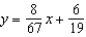<strong>Find the least squares regression line for the points .</strong> A) B) C) D) E)