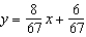 <strong>Find the least squares regression line for the points .</strong> A) B) C) D) E)