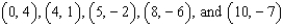 <strong>Find the least squares regression line for the points . Round numerical values in your answer to two decimal places.</strong> A) B) C) D) E)