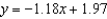 <strong>Find the least squares regression line for the points . Round numerical values in your answer to two decimal places.</strong> A) B) C) D) E)