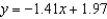 <strong>Find the least squares regression line for the points . Round numerical values in your answer to two decimal places.</strong> A) B) C) D) E)