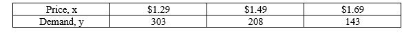 <strong>Suppose a store manager wants to know the demand y for an energy bar as a function of price x. The daily sales for three different prices of the energy bar are shown in the table. Use the regression capabilities of a graphing utility to find the least squares regression line for the data. </strong> A) B) C) D) E)