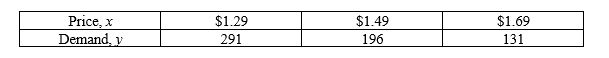 <strong>Suppose a store manager wants to know the demand y for an energy bar as a function of price x. The daily sales for three different prices of the energy bar are shown in the table. Determine the least squares regression line for the data using the regression capabilities of a graphing utility, and then use this model to estimate the demand when the price is $1.59. </strong> A) 202 B) 166 C) 190 D) 151
