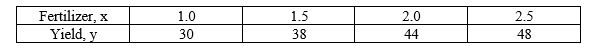 <strong>Suppose an agronomist used four test plots to determine the relationship between the wheat yield y (in bushels per acre) and the amount of fertilizer x (in hundreds of pounds per acre). The results are shown in the table. Use the regression capabilities of a graphing utility to find the least squares regression line for the data. </strong> A) B) C) D) E)