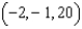 <strong>Identify any extrema of the function by recognizing its given form or its form after completing the square.</strong> A) relative maximum: B) relative maximum: C) relative minimum: D) relative minimum: E) relative maximum: