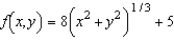 Examine the function   for relative extrema.