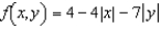 Examine the function   for relative extrema.