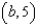 <strong>List the critical points of the function for which the Second Partial Test fails.</strong> A) Test fails at and . B) Test fails only at . C) Test fails at . D) Test fails at . E) Test fails only at .