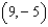 <strong>List the critical points of the function for which the Second Partial Test fails.</strong> A) Test fails at and . B) Test fails only at . C) Test fails at . D) Test fails at . E) Test fails only at .