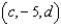 <strong>Find the critical points of the function , and from the form of the function, determine whether a relative maximum or a relative minimum occurs at each point.</strong> A) relative maxima at , , , where are arbitrary real numbers B) relative minima at , , , where are arbitrary real numbers C) relative minimum at D) relative maximum at E) no relative extrema