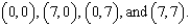 Find the absolute extrema of on the region bounded by the square with vertices