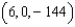 <strong>Find the absolute extrema of on the region bounded by the square with vertices </strong> A) absolute minimum: Absolute maximum: B) absolute minimum: Absolute maximum: C) absolute minimum: Absolute maximum: D) absolute minimum: Absolute maximum: E) absolute minimum: Absolute maximum:
