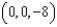 <strong>Find the absolute extrema of on the region .</strong> A) absolute minimum: Absolute maximum: B) absolute minimum: Absolute maximum: C) absolute minimum: Absolute maximum: D) absolute minimum: Absolute maximum: E) absolute minimum: Absolute maximum: