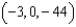 <strong>Find the absolute extrema of on the region .</strong> A) absolute minimum: Absolute maximum: B) absolute minimum: Absolute maximum: C) absolute minimum: Absolute maximum: D) absolute minimum: Absolute maximum: E) absolute minimum: Absolute maximum: