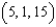 <strong>Find symmetric equations of the tangent line to the curve of intersection of the surfaces at the point .</strong> A) B) C) D) E)