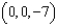<strong>Identify the point(s) on the surface where the tangent plane is horizontal.</strong> A) B) C) D) E)