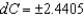 <strong>Suppose the formula for wind chill C (in degrees Fahrenheit) is given by where v is the wind speed in miles per hour and T is the temperature in degrees Fahrenheit. The wind speed is miles per hour and the temperature is Fahrenheit. Use to estimate the maximum possible propagated error in calculating the wind chill. Round your answer to four decimal places.</strong> A) B) C) D) E)