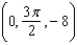 <strong>For , evaluate at the point .</strong> A) B) C) D) E)