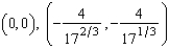 <strong>For find all values of x and y such that and simultaneously.</strong> A) B) C) D) E)