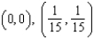 <strong>For , find all values of x and y such that and simultaneously. </strong> A) B) C) D) E)