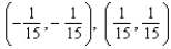 <strong>For , find all values of x and y such that and simultaneously. </strong> A) B) C) D) E)