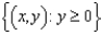 <strong>Describe the domain of the function .</strong> A) B) C) D) E)