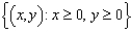 <strong>Describe the domain of the function .</strong> A) B) C) D) E)