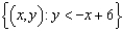 <strong>Describe the domain of the function .</strong> A) B) C) D) E)