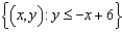 <strong>Describe the domain of the function .</strong> A) B) C) D) E)