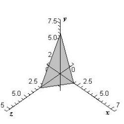 <strong>Sketch the surface given by the function .</strong> A) B) C) D) E)