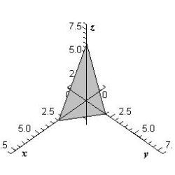 <strong>Sketch the surface given by the function .</strong> A) B) C) D) E)