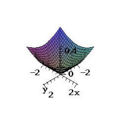<strong>Sketch the surface given by the function. </strong> A) B) C) D) E) none of the above