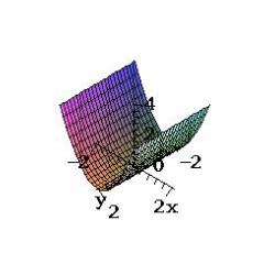 <strong>Sketch the surface given by the function. </strong> A) B) C) D) E) none of the above