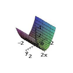 <strong>Sketch the surface given by the function. </strong> A) B) C) D) E) none of the above