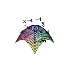 <strong>Sketch the surface given by the function. </strong> A) B) C) D) E) none of the above