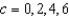 Sketch the level curves of the function for the given c-values .
