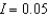 Assume in 2009, an investment of $2400 was made in a bond earning 9% compounded annually. Assume that the buyer pays at rate R and the annual rate of inflation is I. Suppose in the year 2019, the value V of the investment in constant 2009 dollars is . Calculate the function for and . Round your answer to the nearest cent.