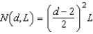 Assume a rule that is one of several methods used to determine the lumber yield of a log (in board-feet) in terms of its diameter d (in inches) and its length L (in feet). The number of board-feet is . Find the number of board-feet of lumber in a log 28 inches in diameter and feet in length.